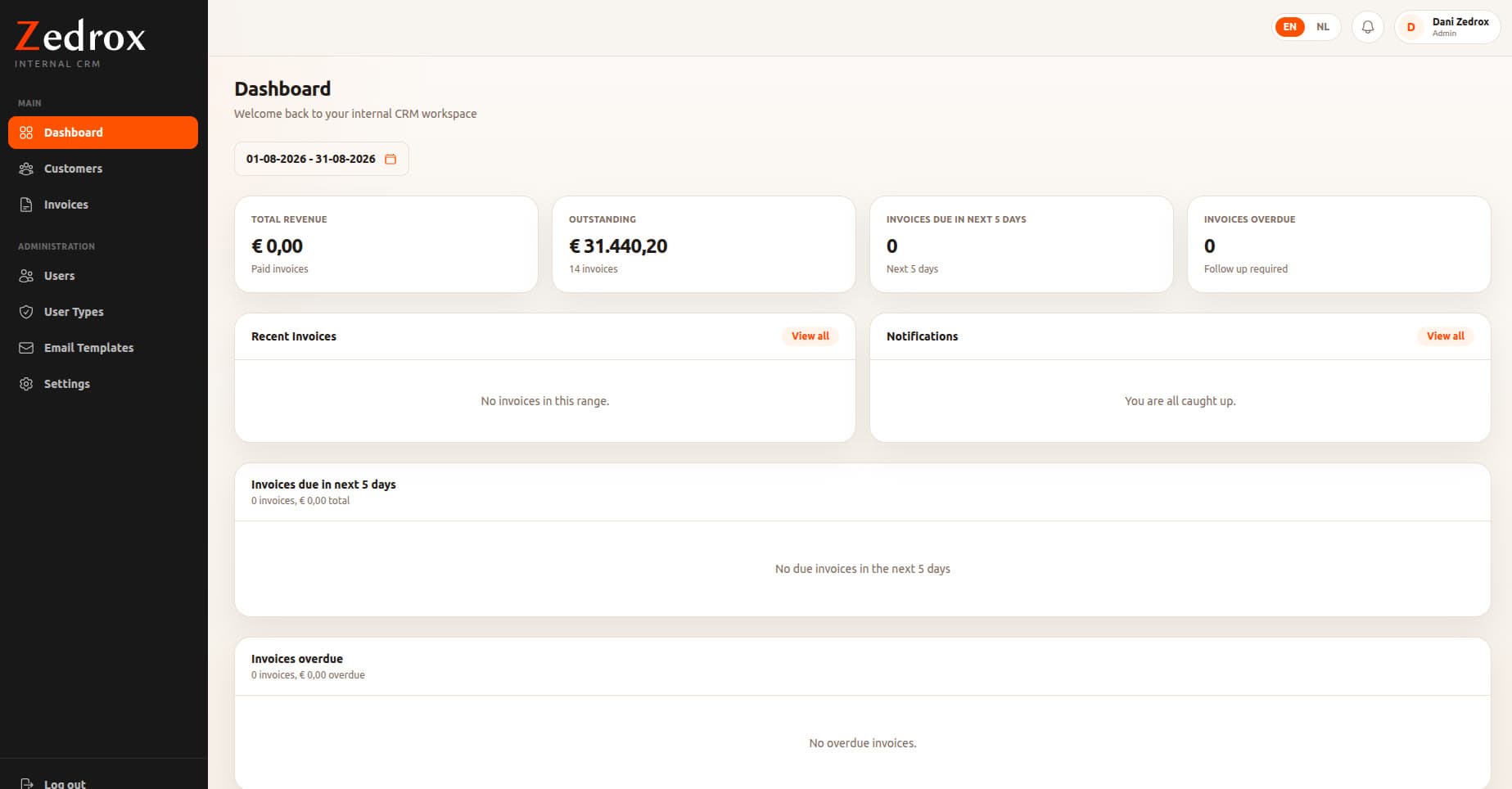 Zedrox internal CRM dashboard showing revenue, outstanding invoices, invoices due in the next 5 days and overdue follow-ups